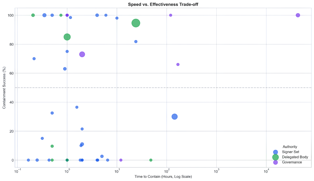 Speed vs effectiveness trade-off scatter plot